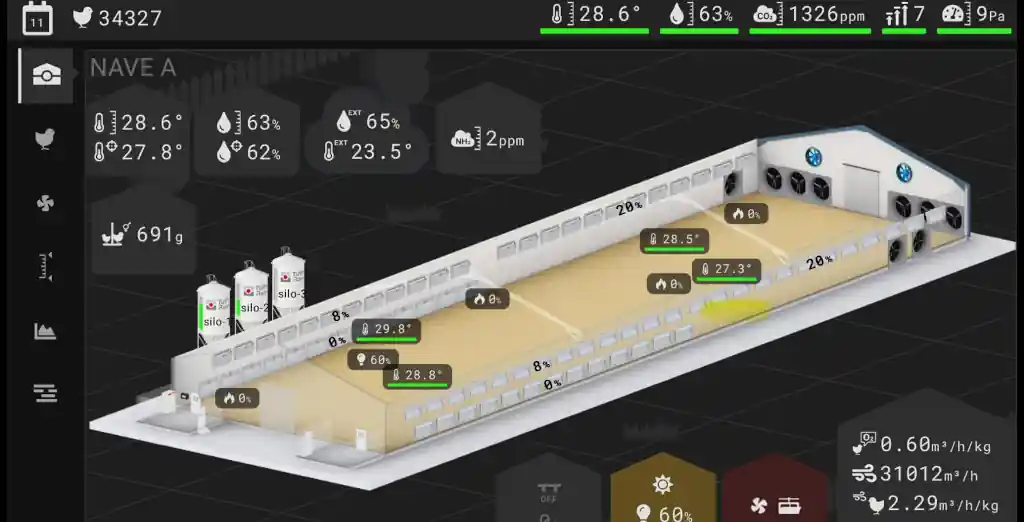 Controlador climático automatizado gestionando ventilación y sensores en granja de pollos